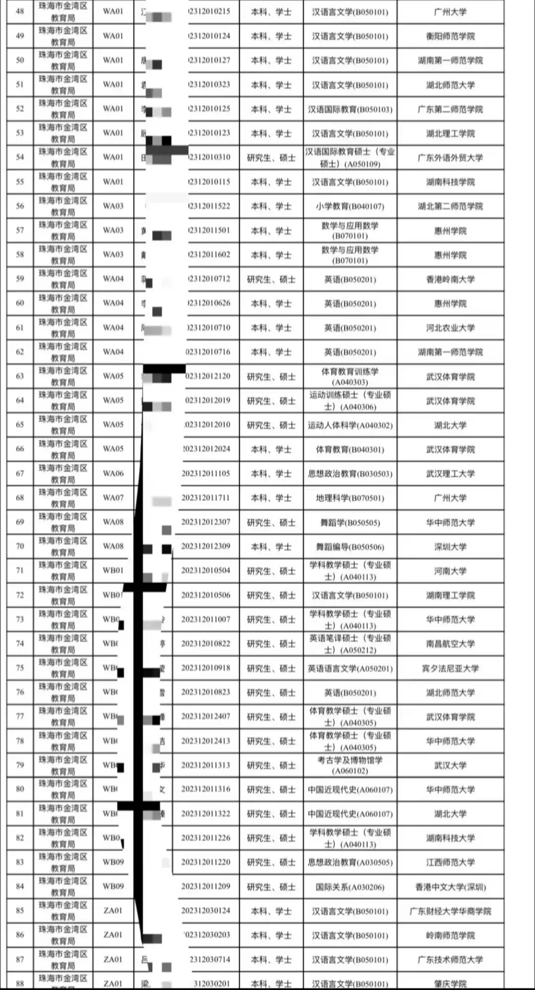 二本师范生25届去哪--珠海