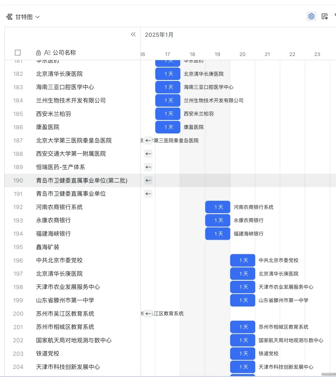 姐妹们好多春招要截止了……