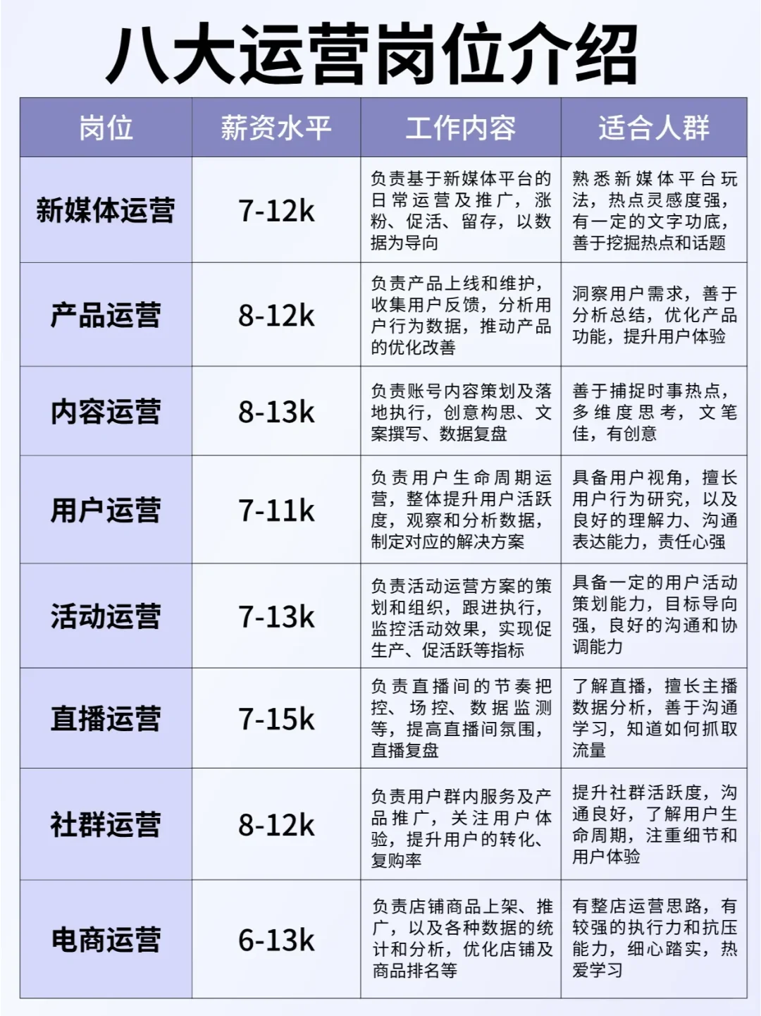 新媒体8️大岗位介绍?看看你适合哪个？