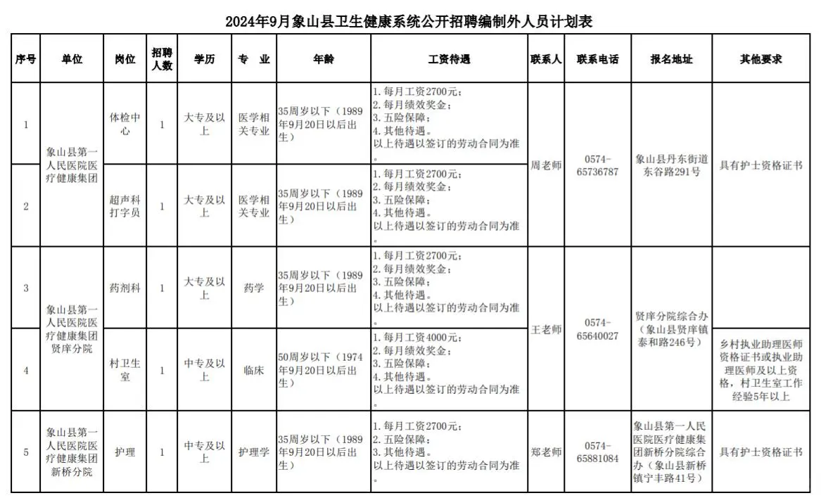 【招聘】宁波市象山县卫生健康系统招聘公告