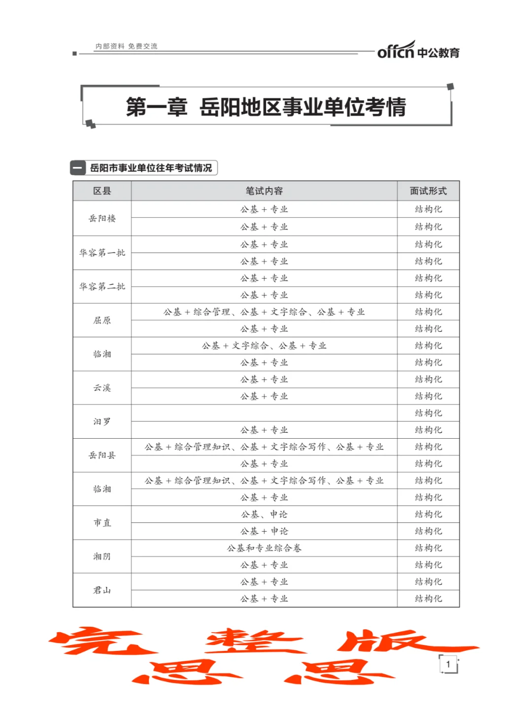 岳阳华容县地区20-35岁人群的铁饭碗