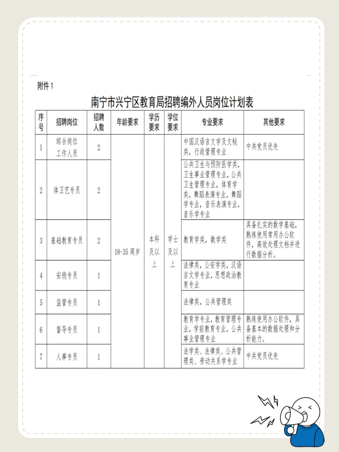 南宁兴宁区教育局招编外人员啦?