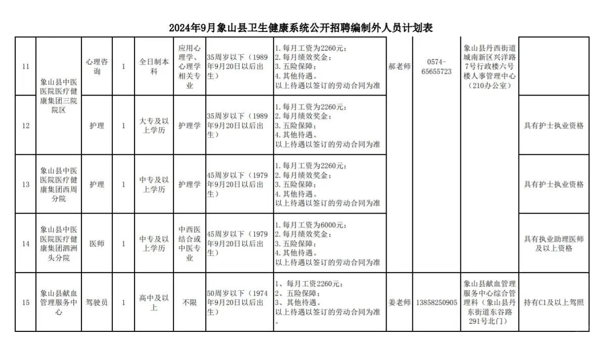 【招聘】宁波市象山县卫生健康系统招聘公告