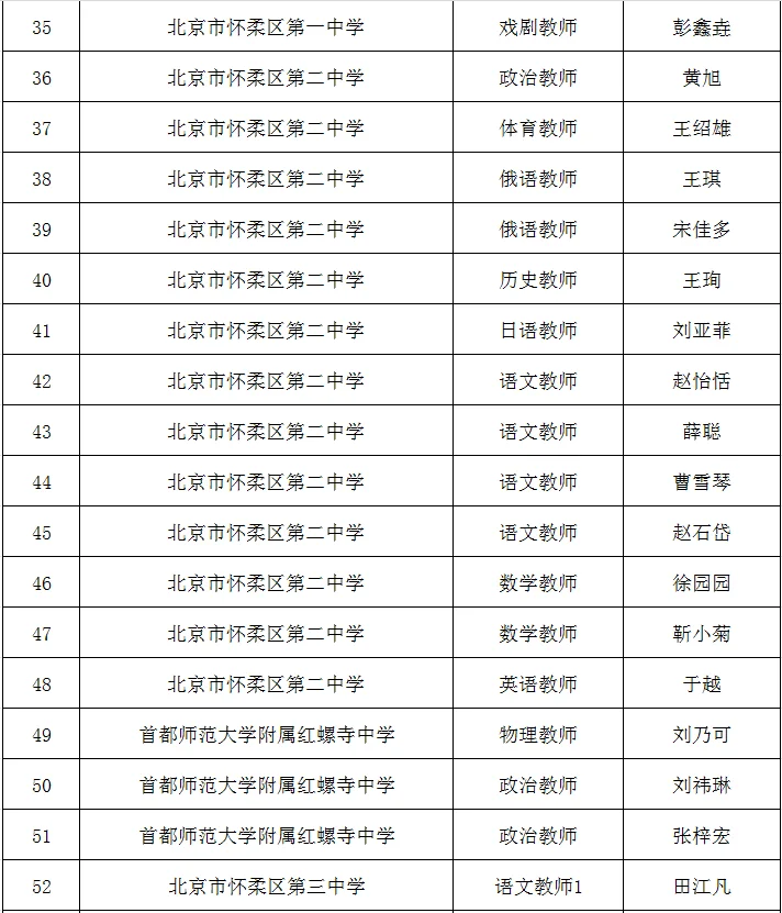 ?恭喜?上岸 —— 怀柔一招拟聘公示