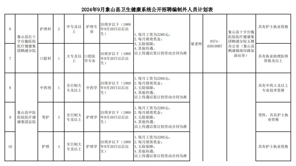 【招聘】宁波市象山县卫生健康系统招聘公告