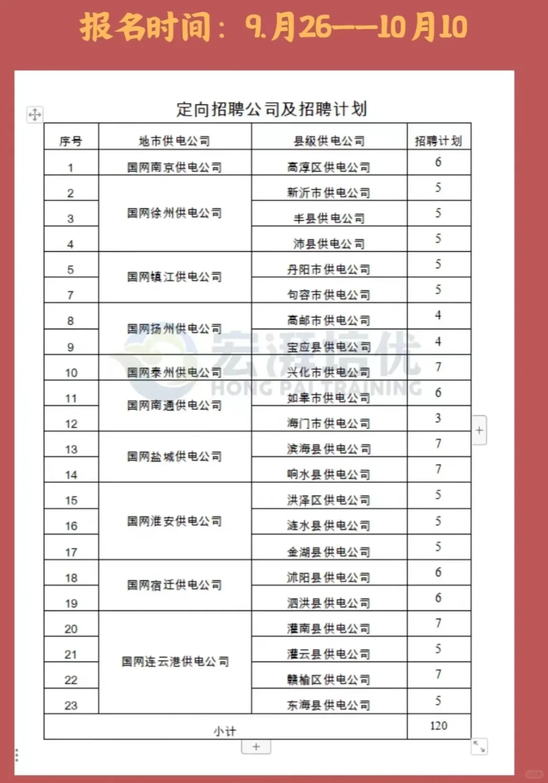 国网经验贴-江苏县招(上)