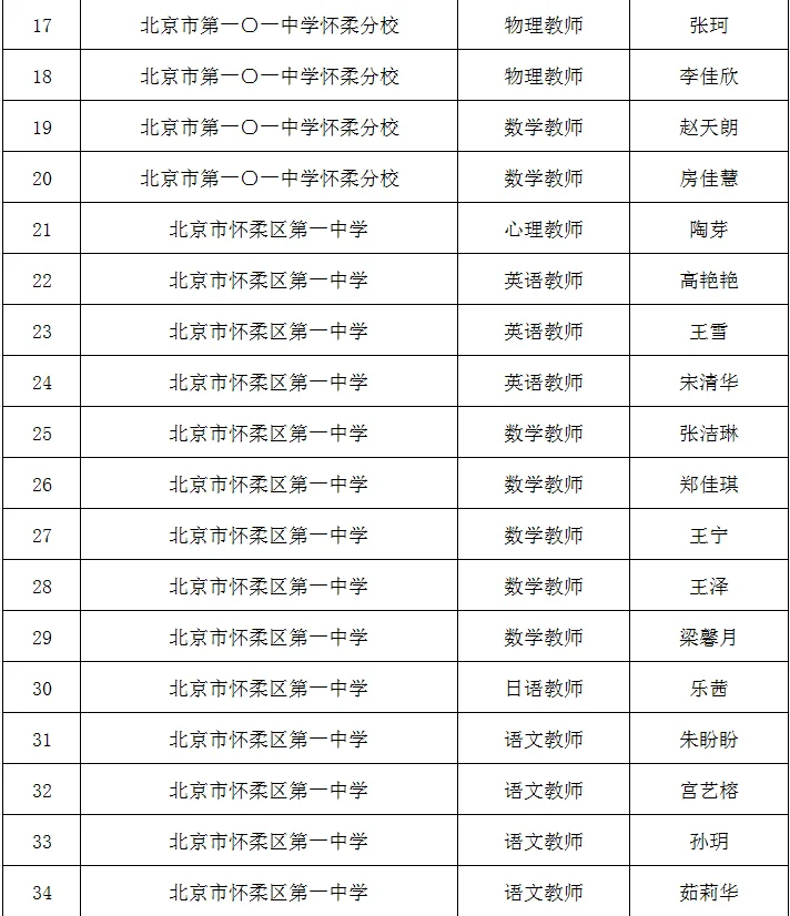 ?恭喜?上岸 —— 怀柔一招拟聘公示