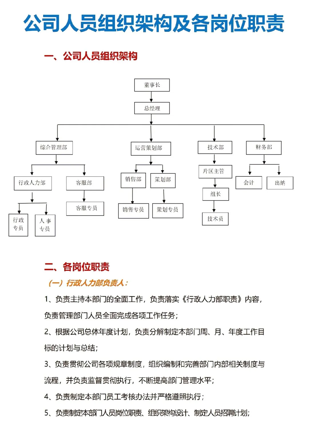 公司人员组织架构及各岗位职责。