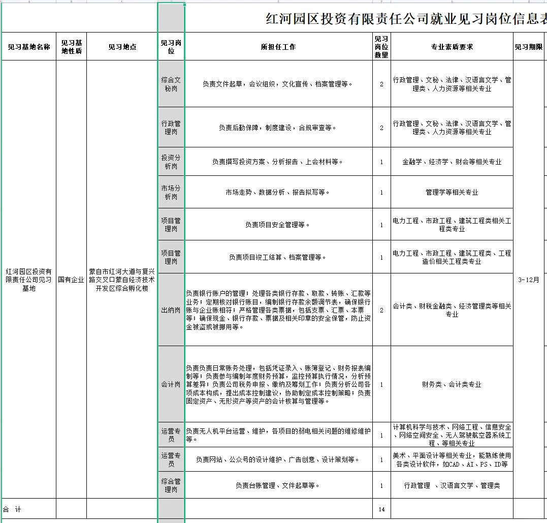 红河园区招聘14人！多专业多岗位?报