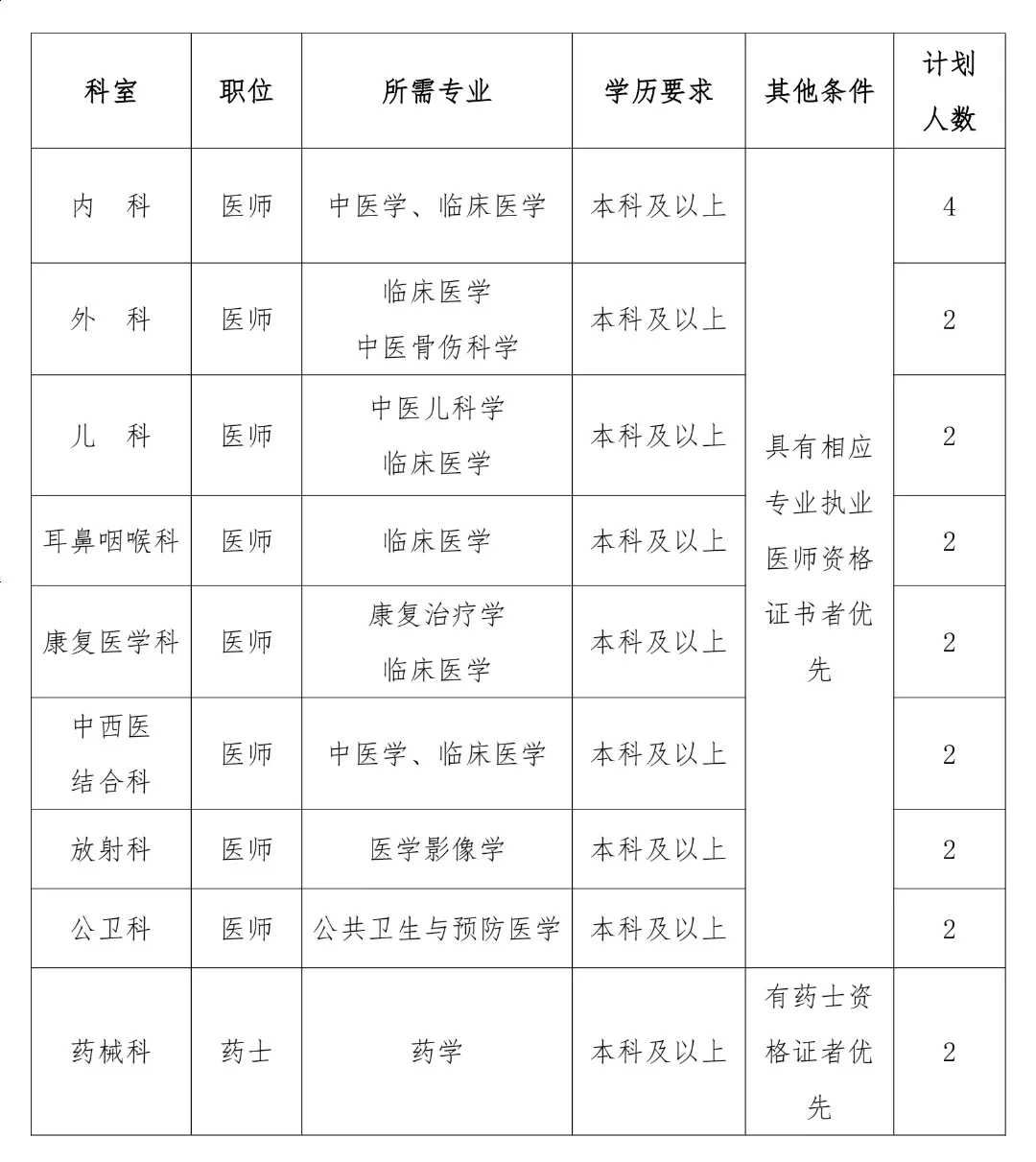 招20人！郑州上街区中?