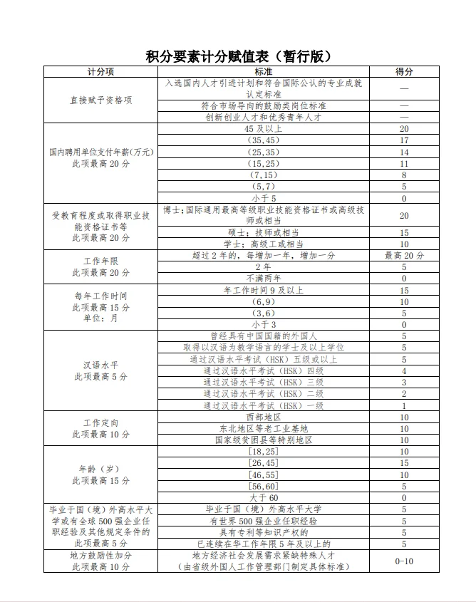 中国工作签证是挺难的?