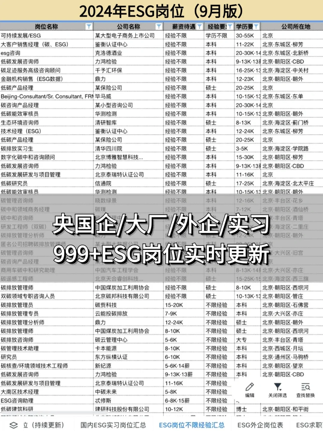 今年ESG可持续岗位的招聘形式是真的好...