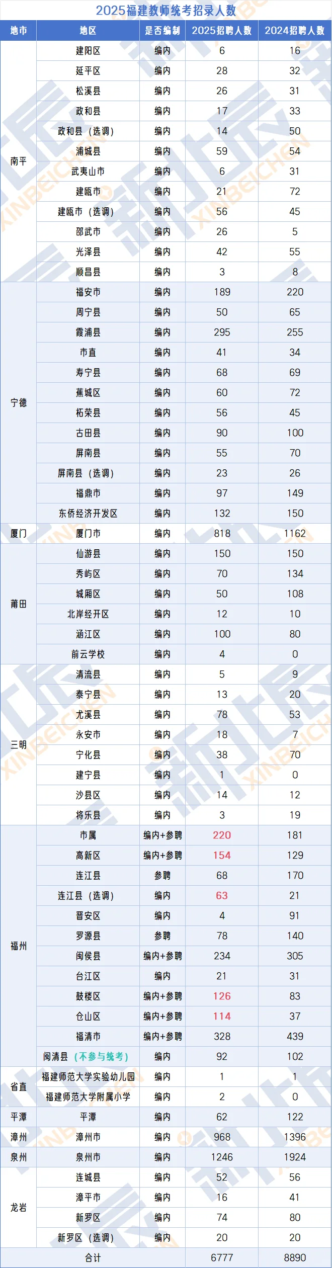 剩下的是不打算招了吗?
