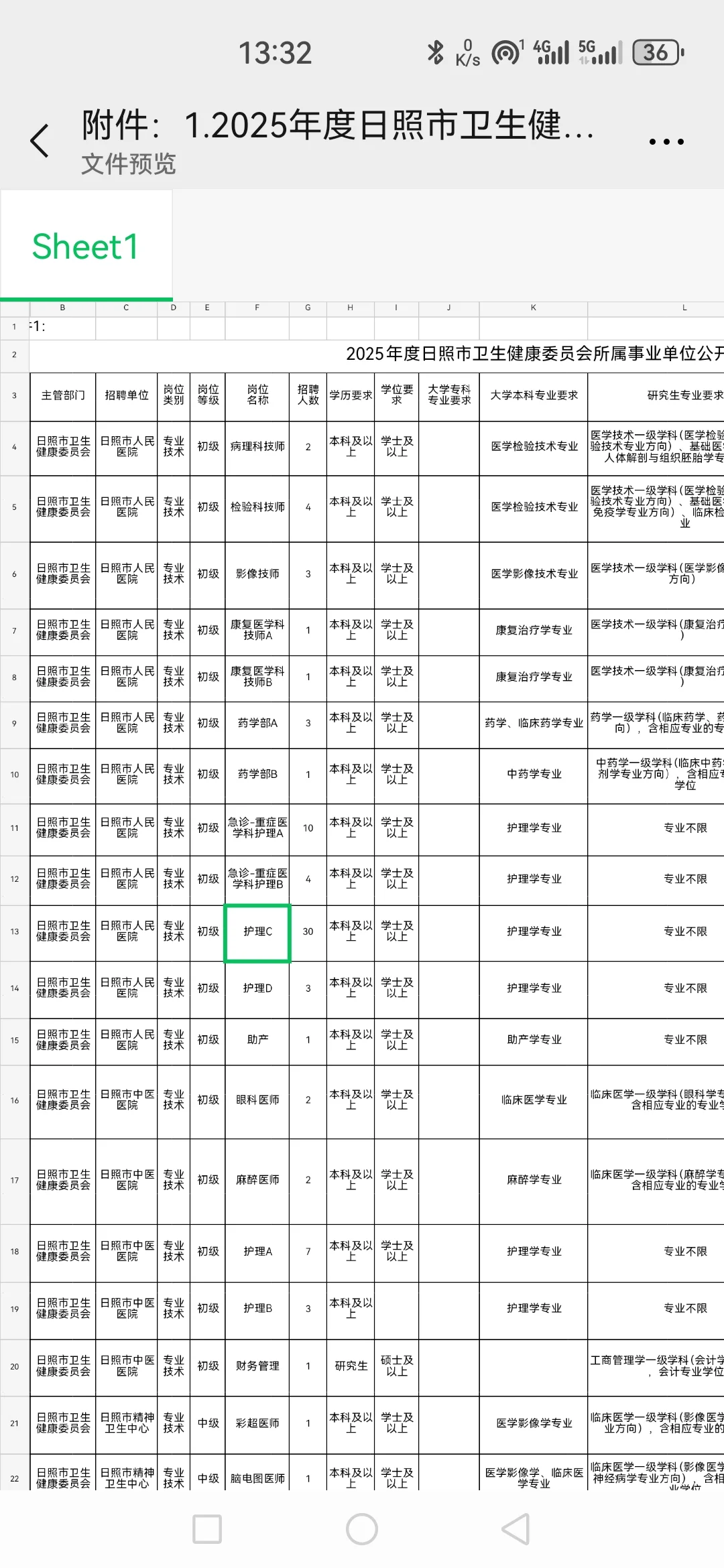 日照市卫健委招聘