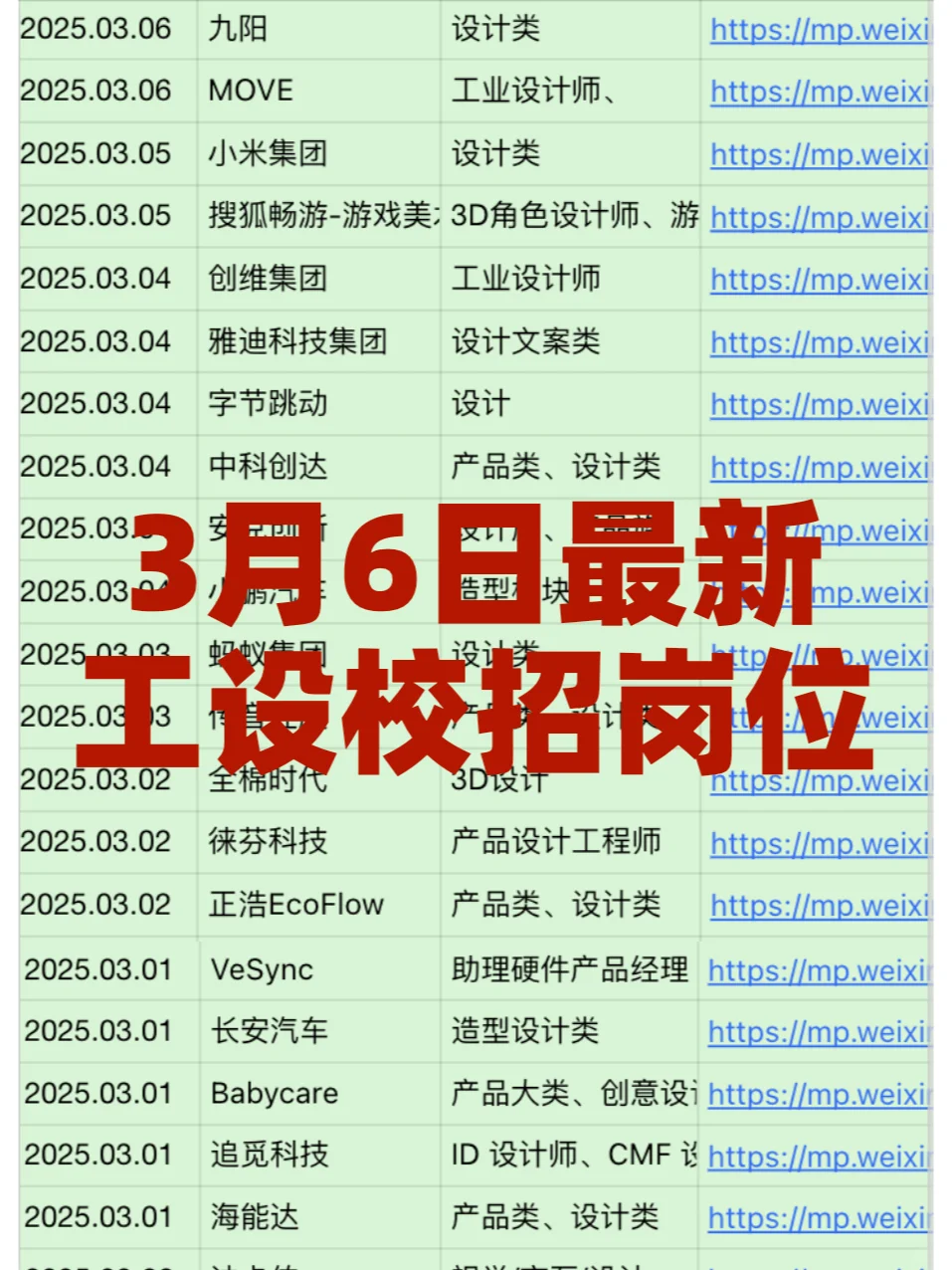 工设岗位投递表，要的??‍♀️拿走