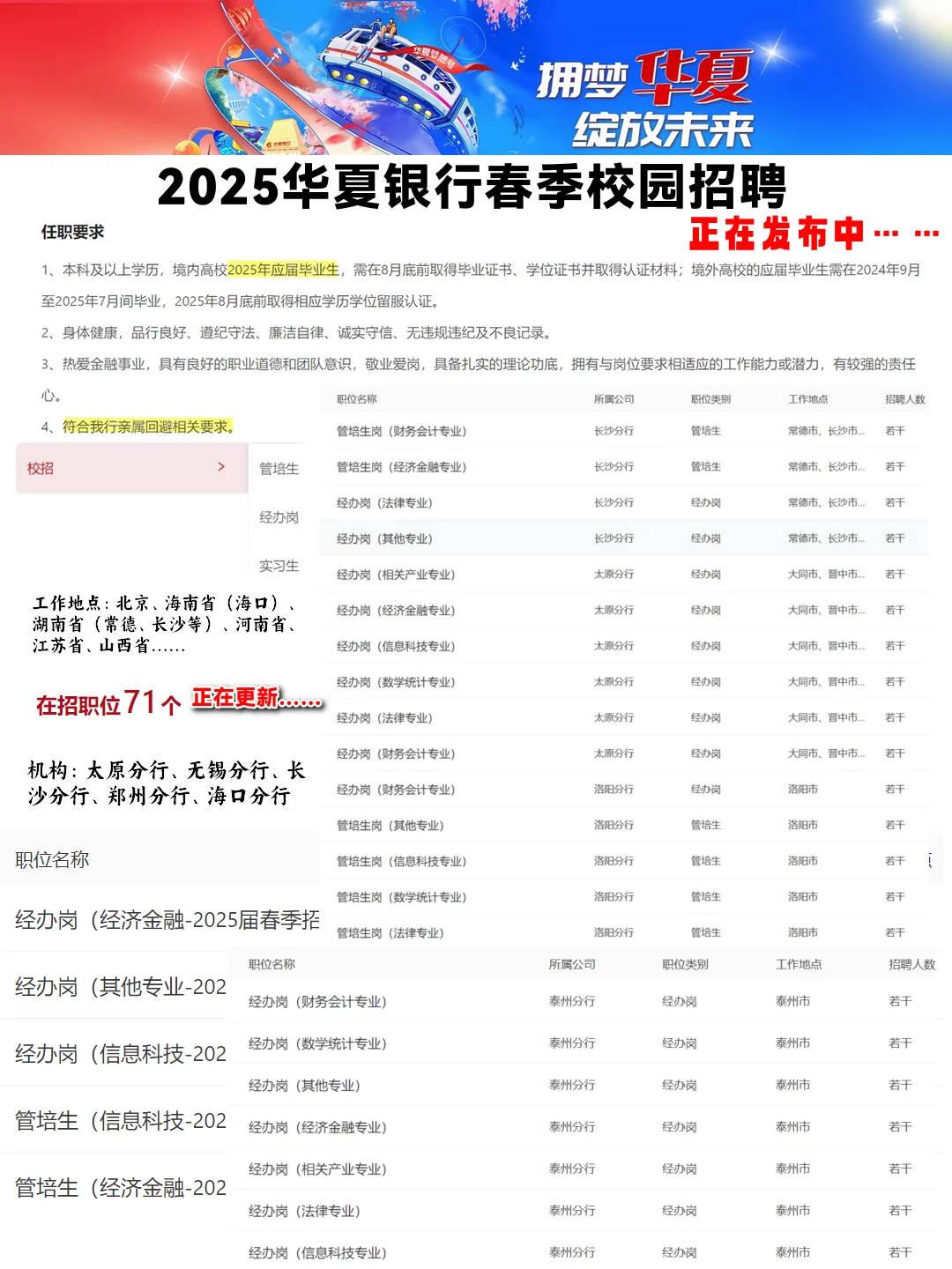 25届春招?2025华夏银行春季校园招聘
