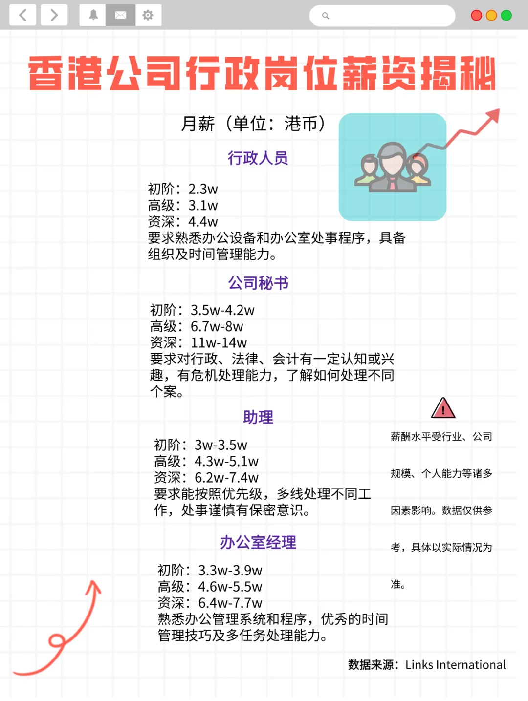 香港公司行政岗位薪资大揭秘