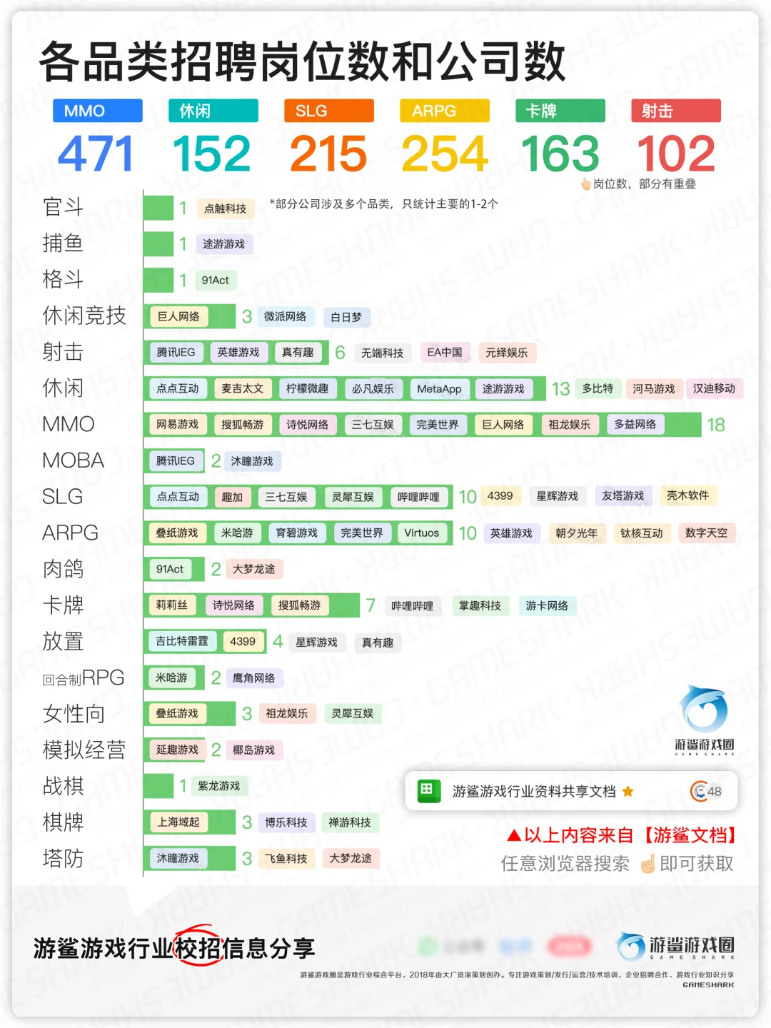 【2025春招】各类型游戏招聘公司和岗位数
