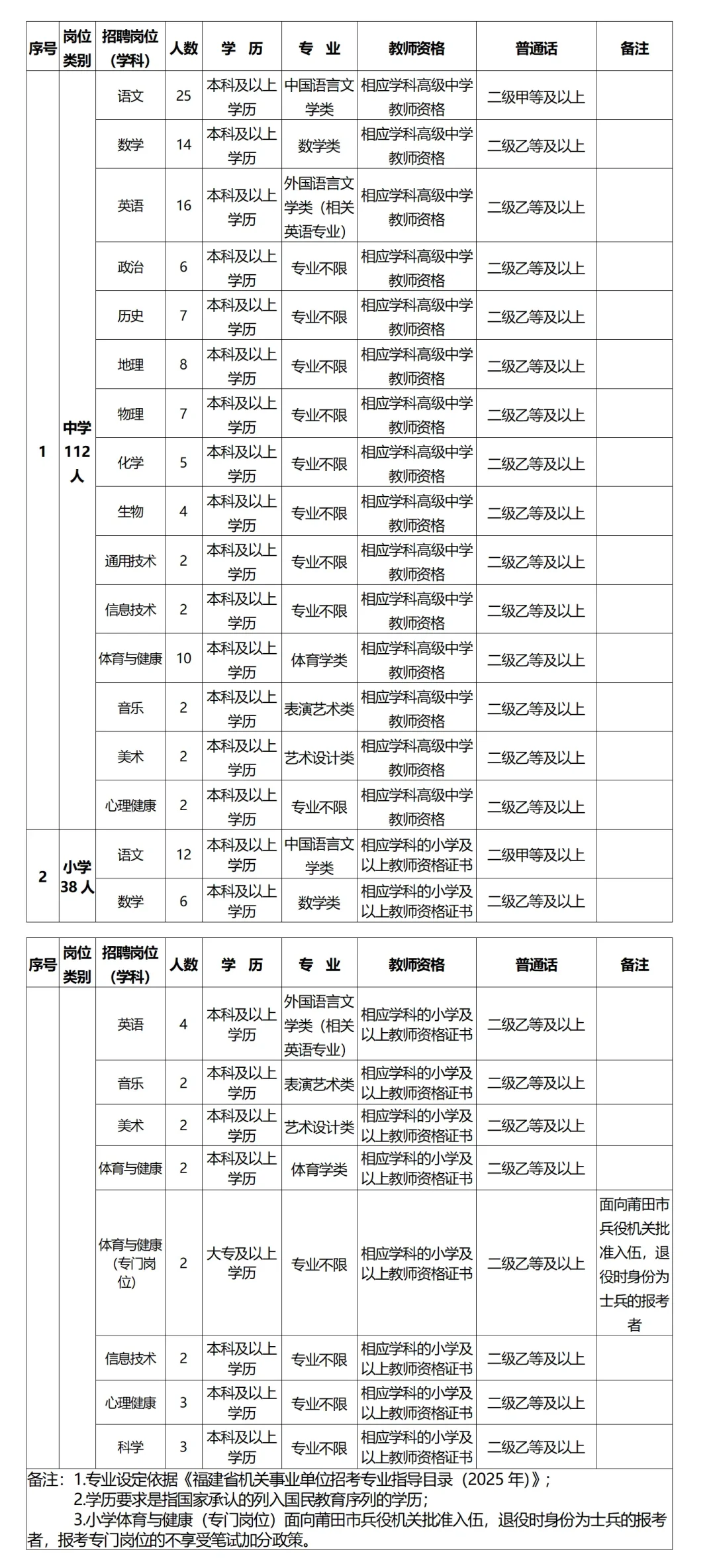 崩如溃？