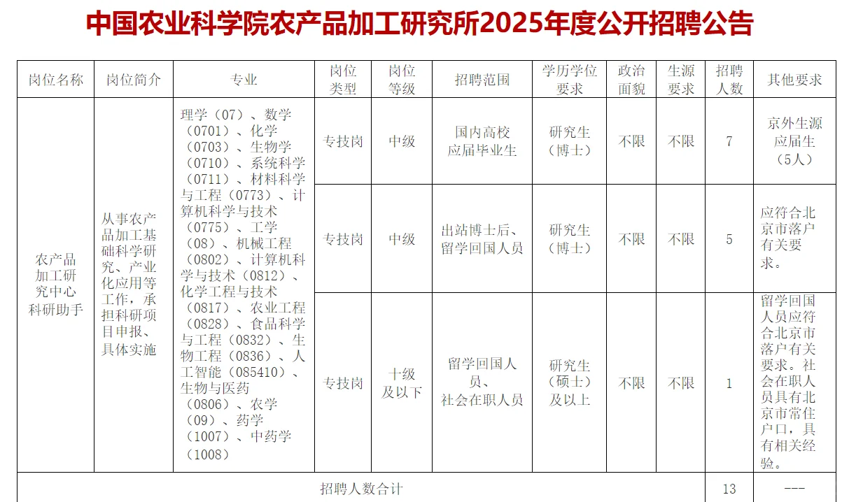 农学招聘季开启，3 月好岗别错过