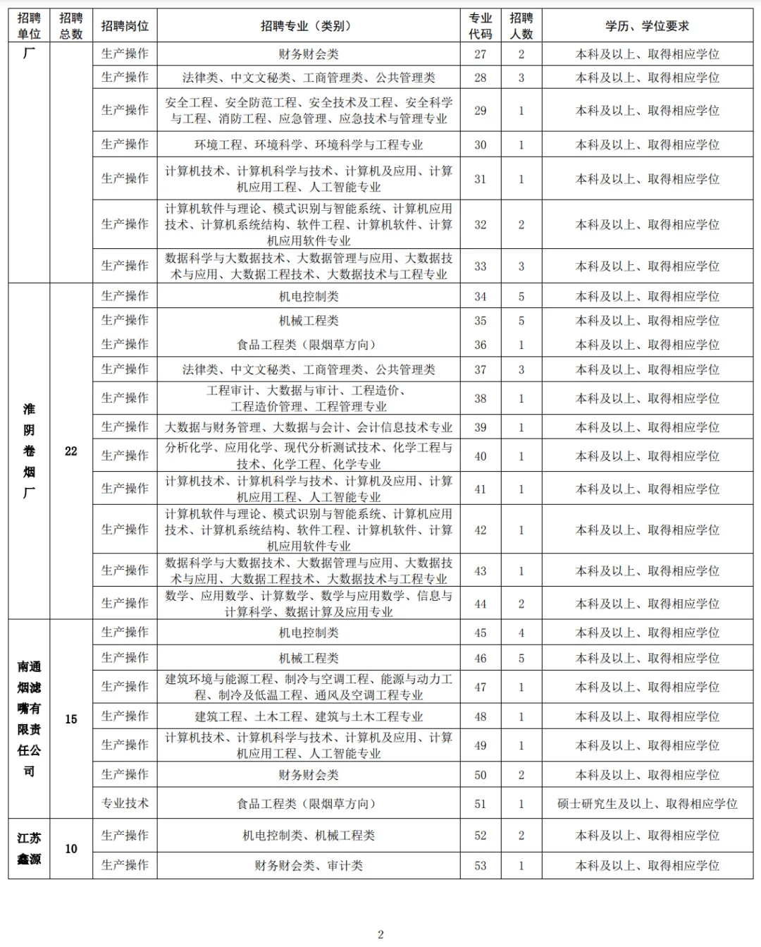 江苏中烟2025招聘来了！（岗位表）