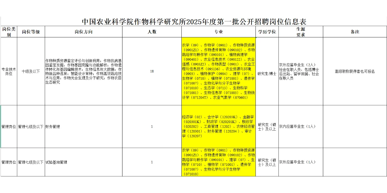 农学招聘季开启，3 月好岗别错过