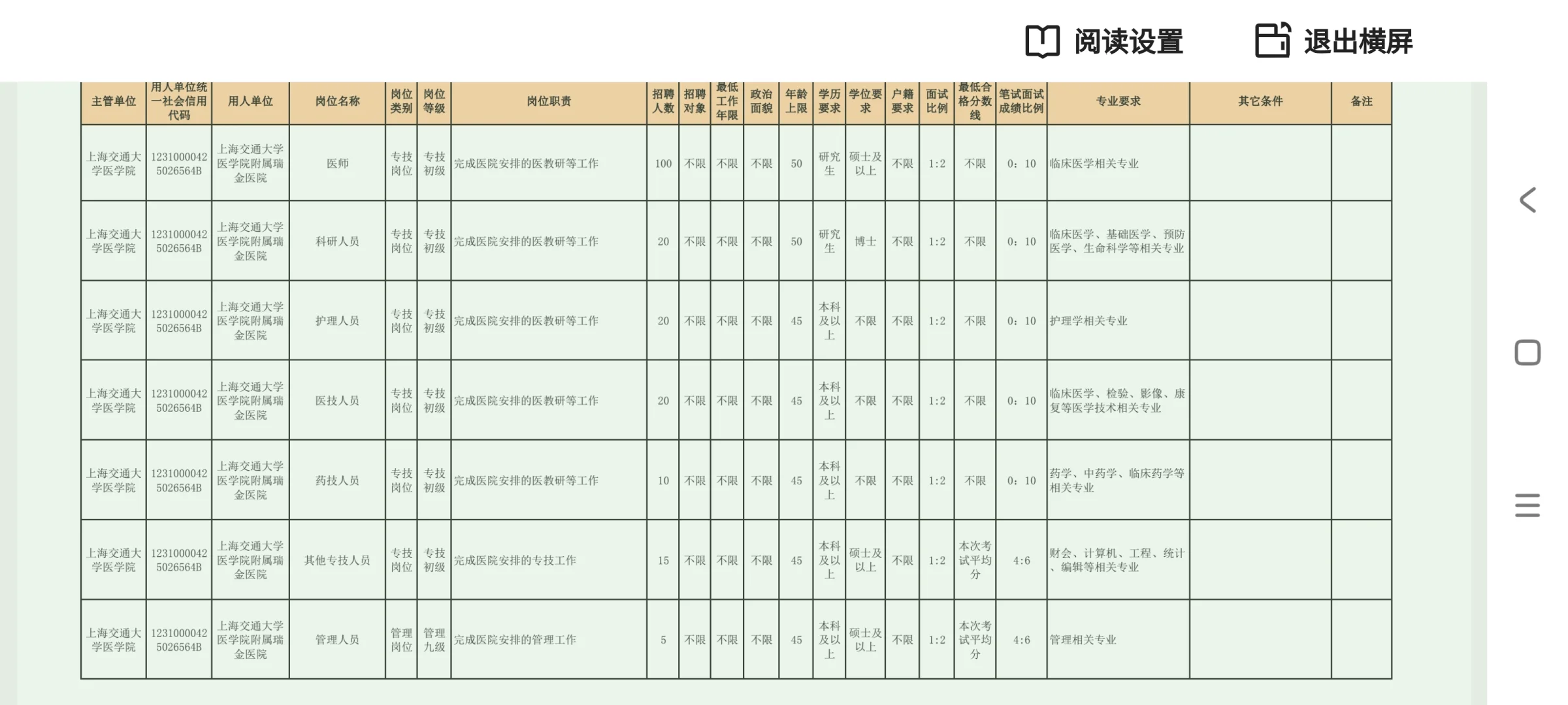 2025年上海交通大学附属瑞金医院招聘185人