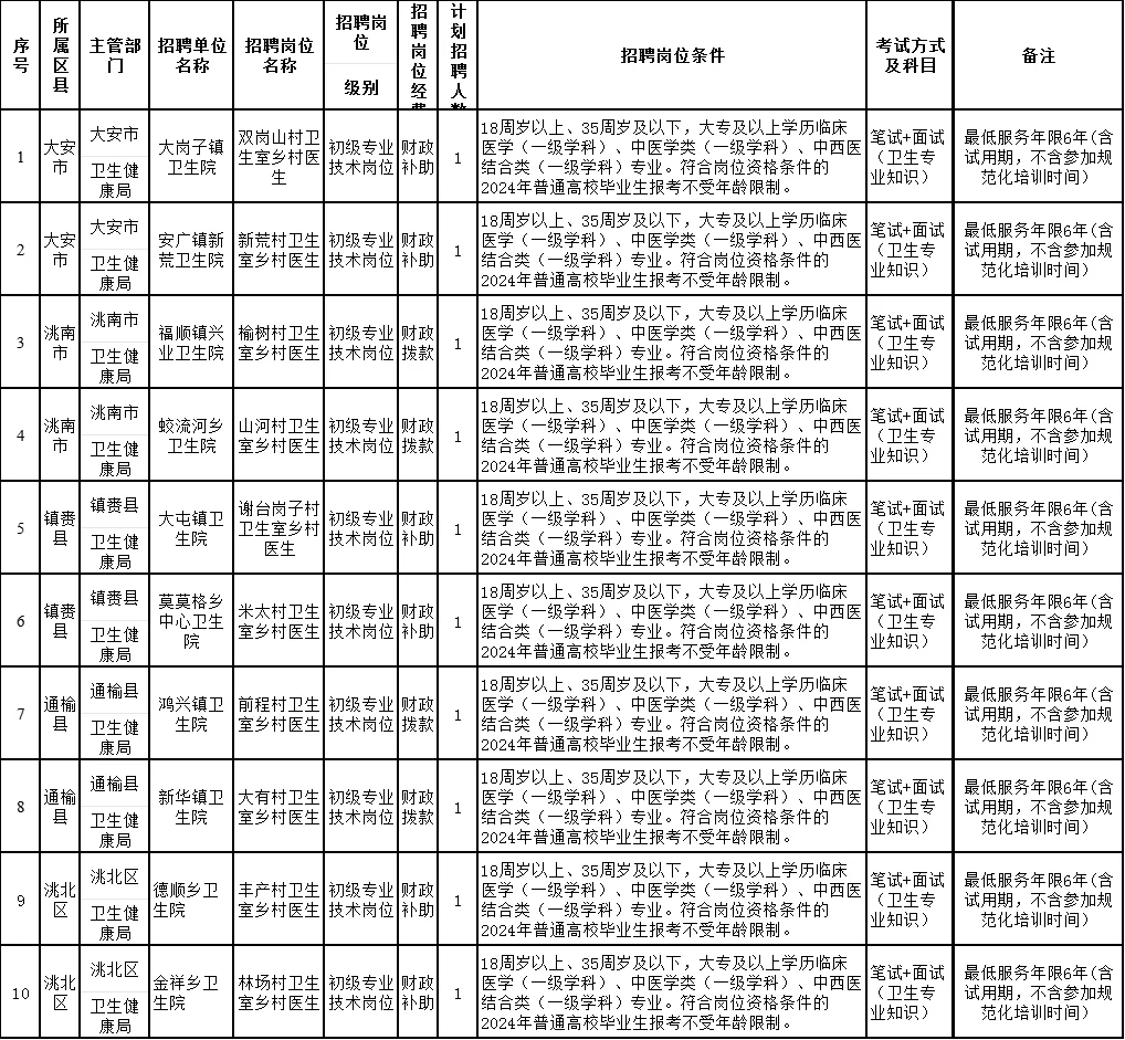 白城市事业单位公开招考公告