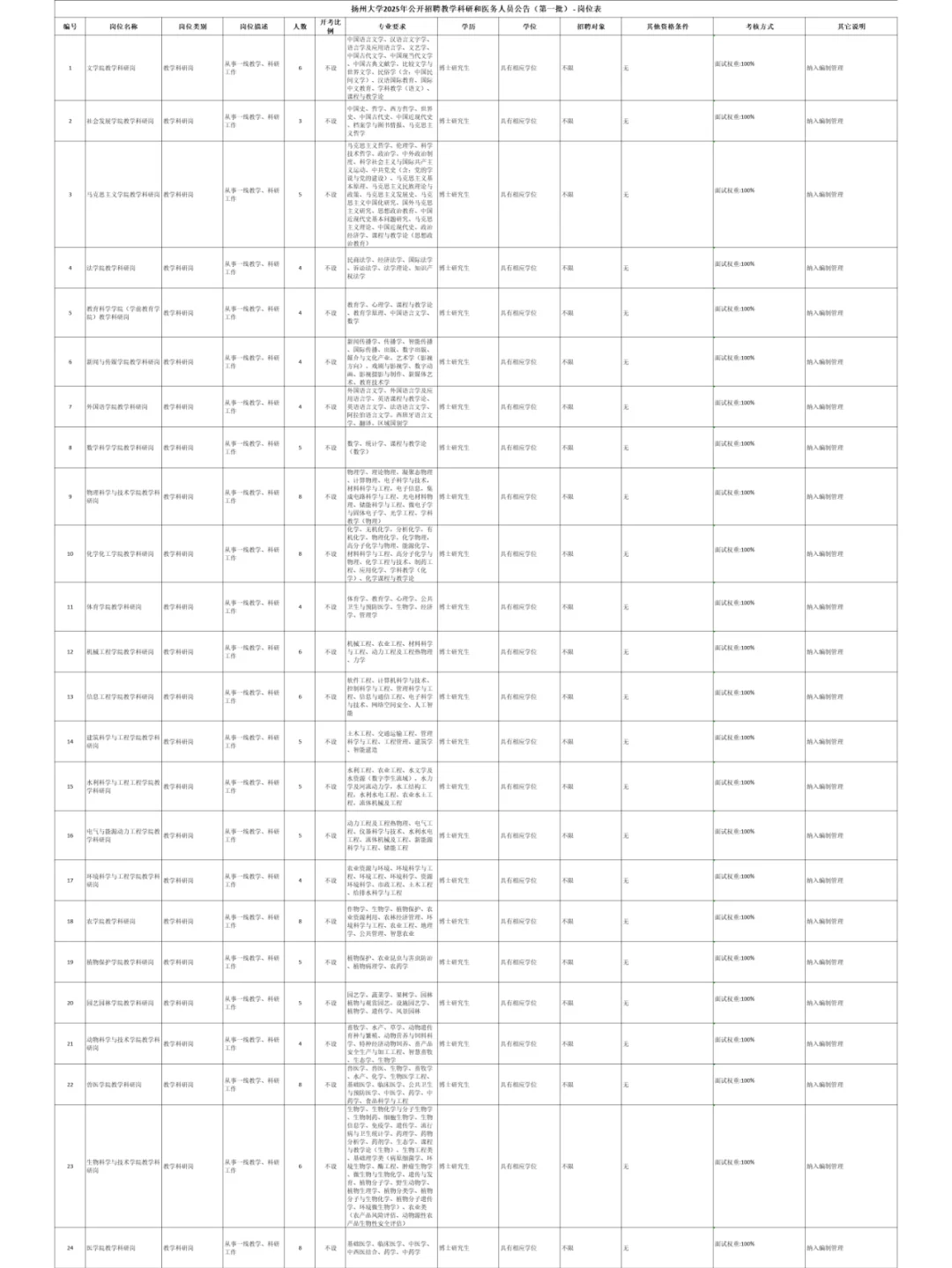 扬州大学2025年公开招聘教学科研人员公告