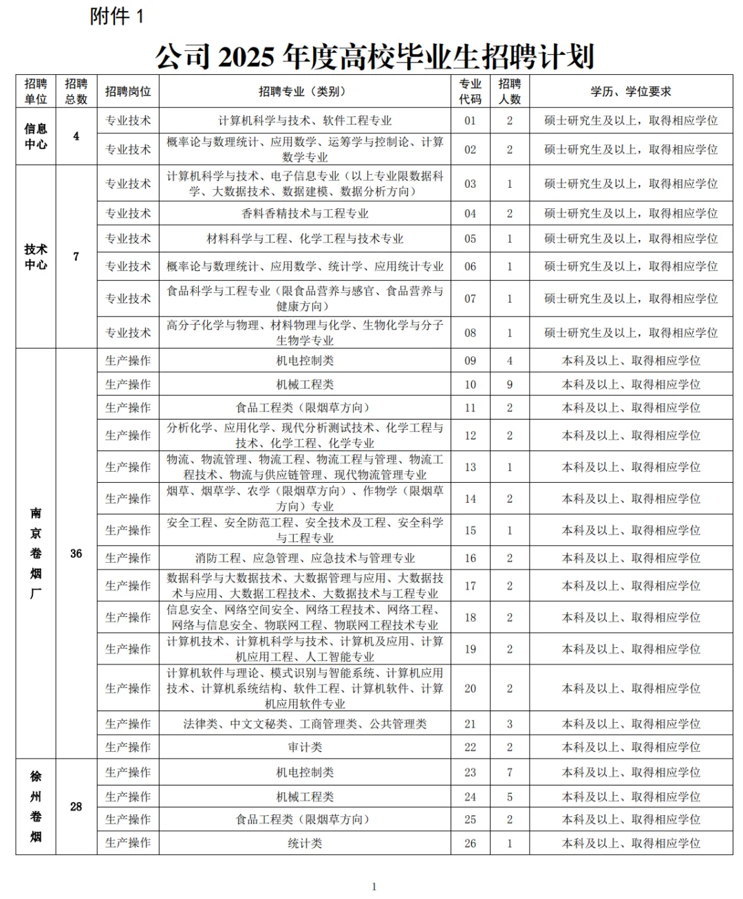 江苏中烟2025招聘来了！（岗位表）