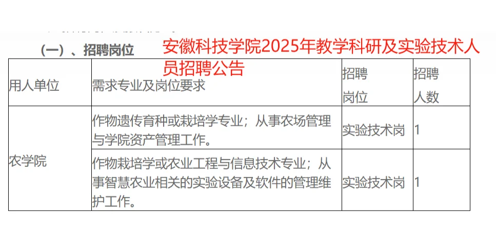 农学招聘季开启，3 月好岗别错过