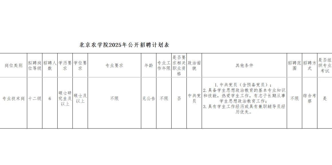 农学招聘季开启，3 月好岗别错过