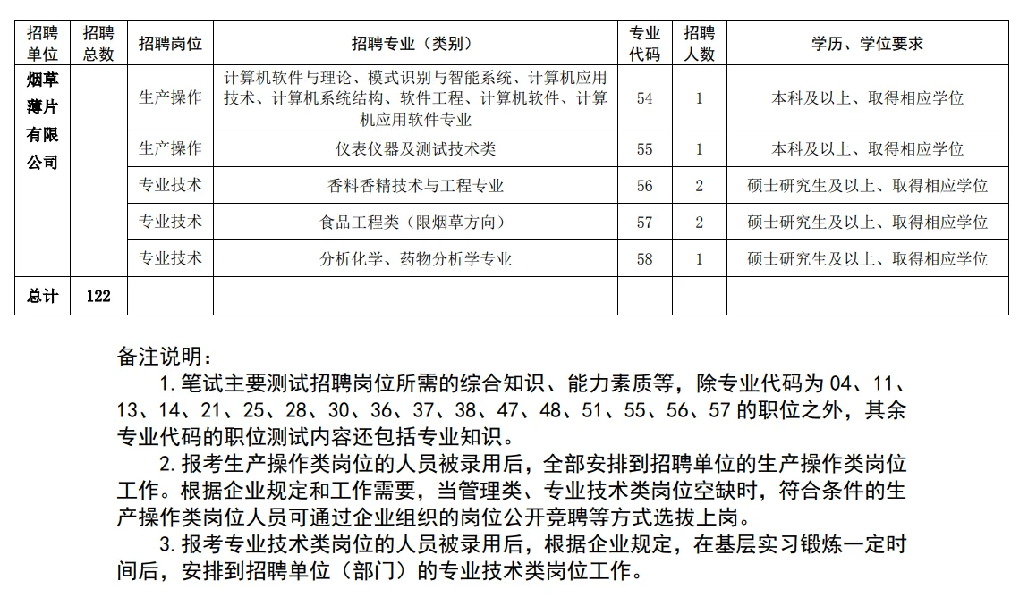 江苏中烟2025招聘来了！（岗位表）
