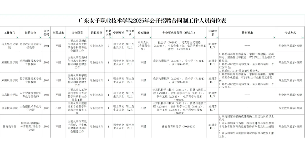 广东女子职业技术学院招聘合同制工作人员