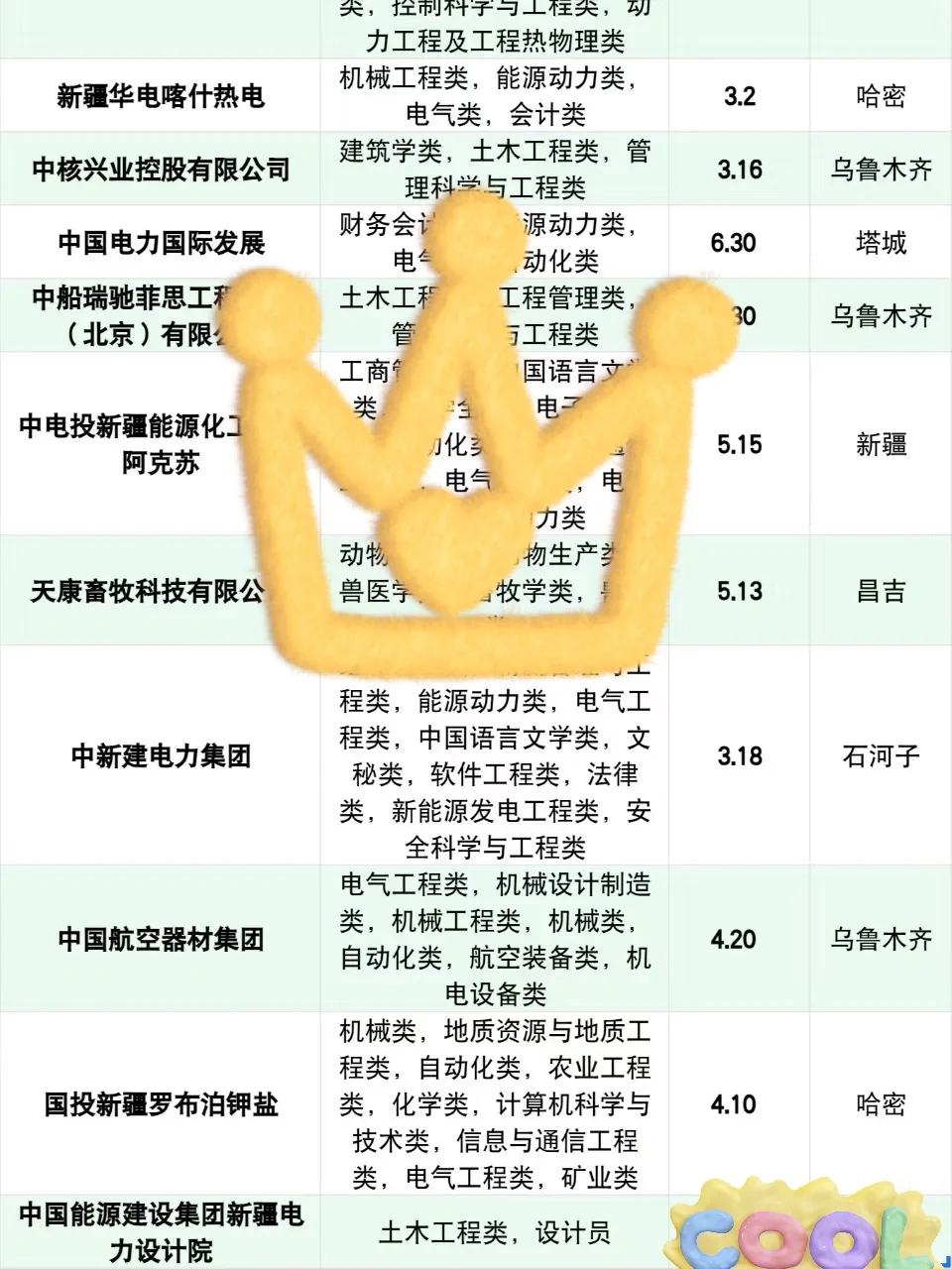 新疆国企春招?