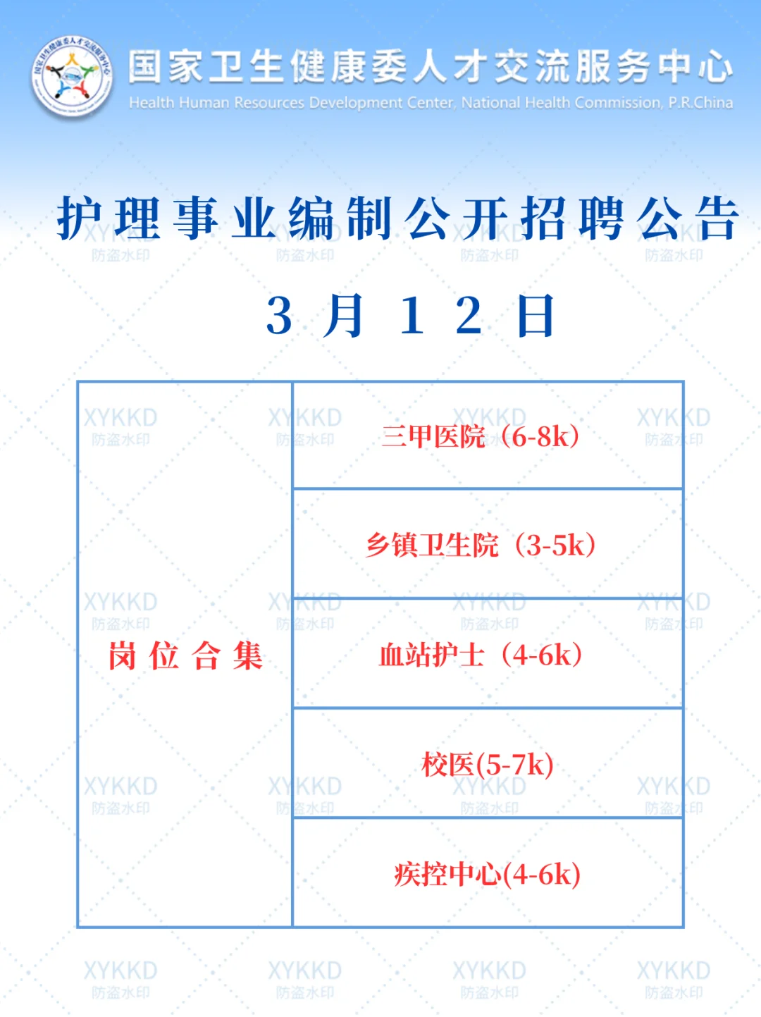 3.12日护理事业编招聘岗位计划！