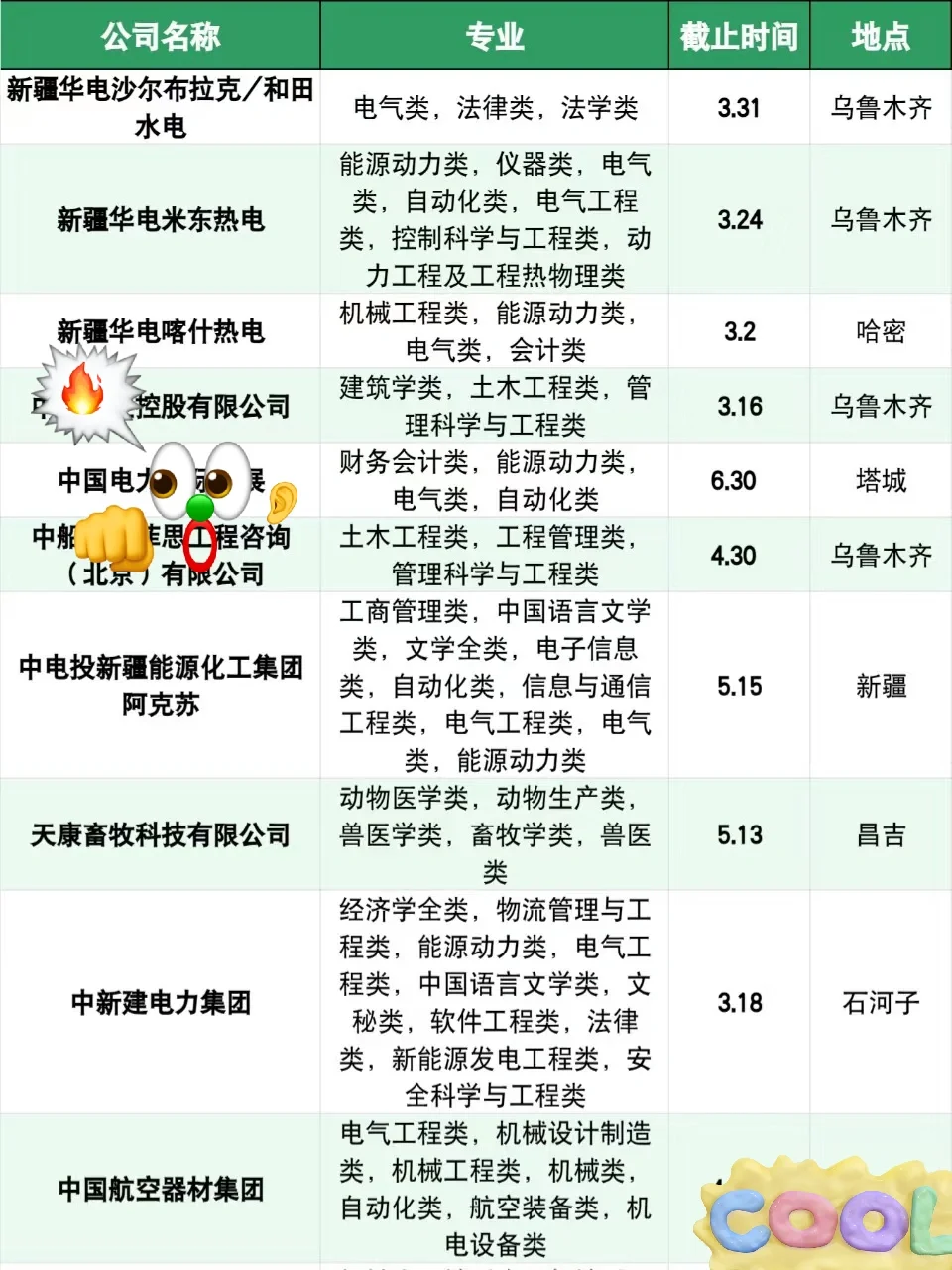新疆国企春招?