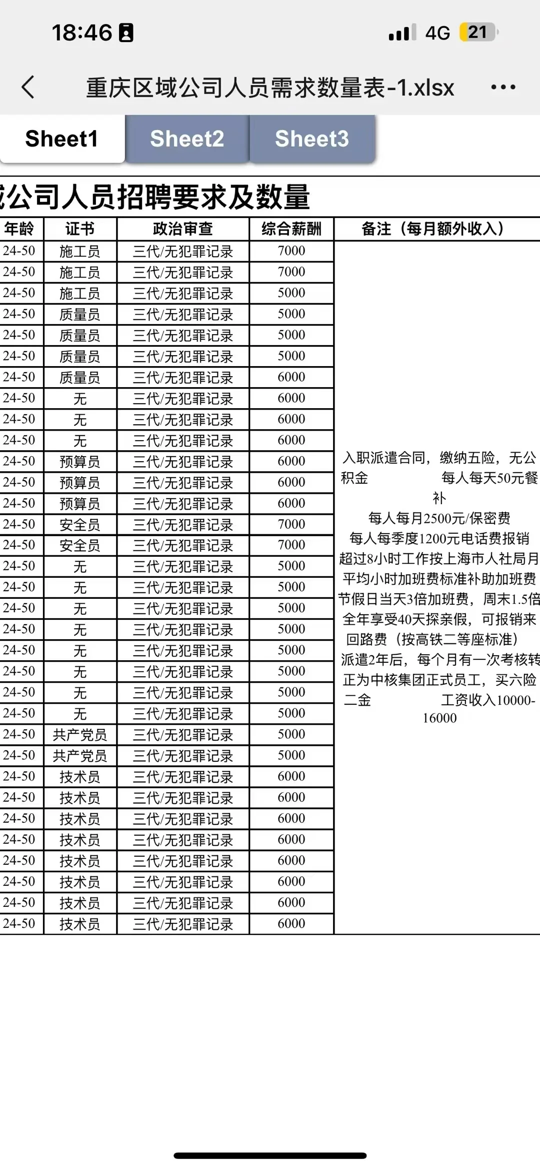 好工作高工资，大龄男性