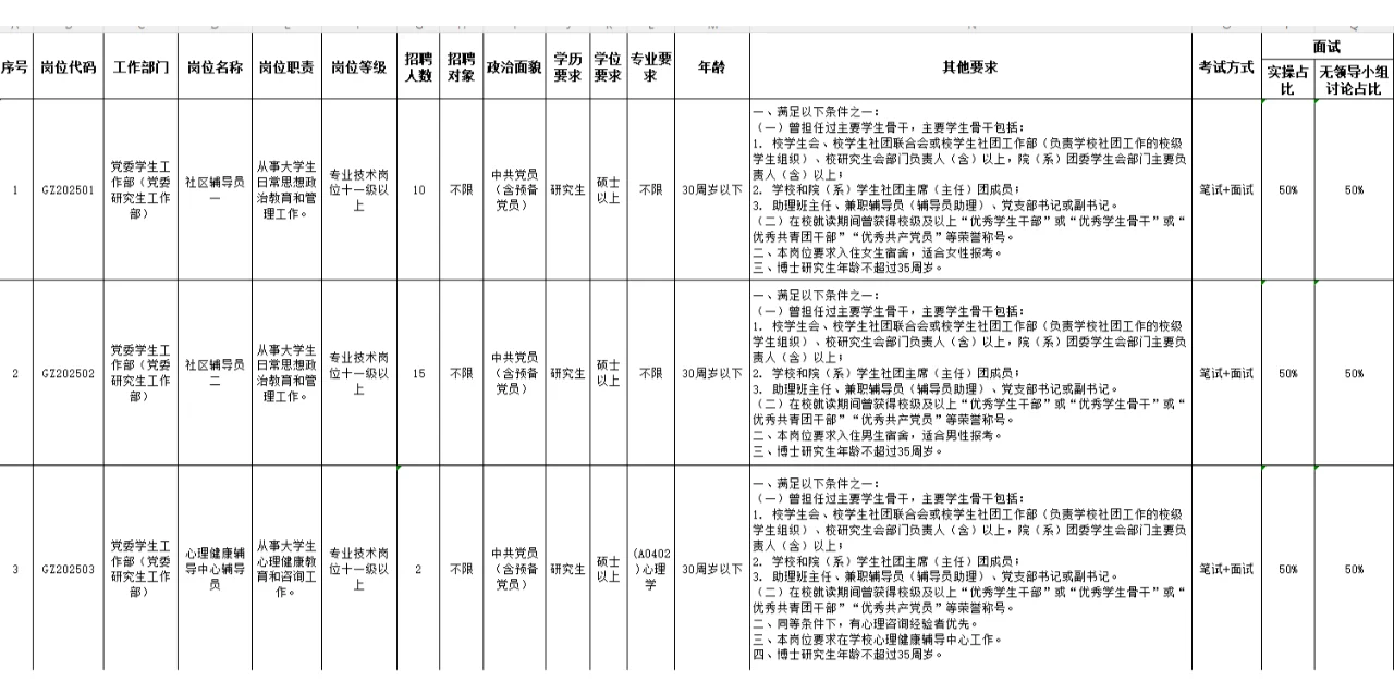 华南农业大学2025年公开招聘辅导员