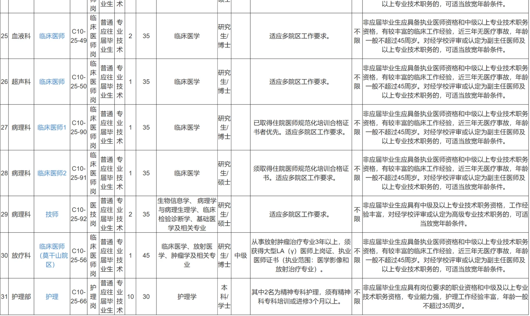浙江大学医学院附属儿童医院招聘医疗编制71
