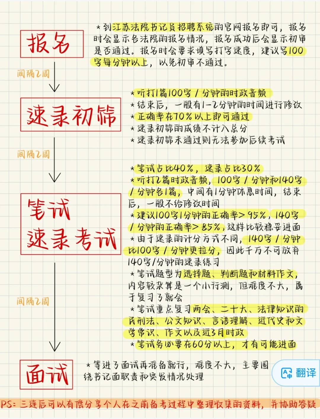 【科普】江苏书记员招考流程