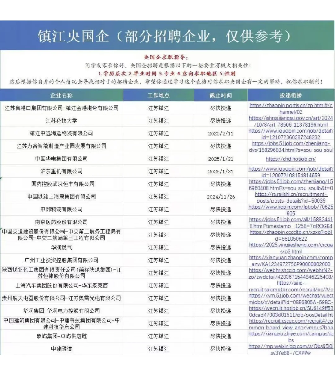 镇江央国企狂捞人！！真嘟不投吗