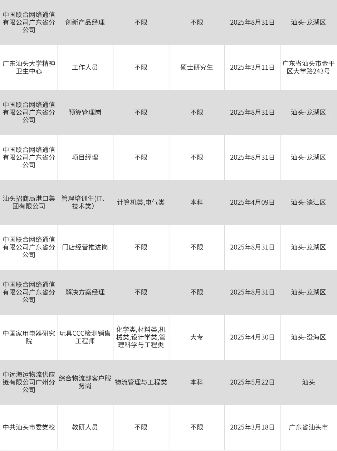 求职必看！汕头央国企大汇总来啦！！