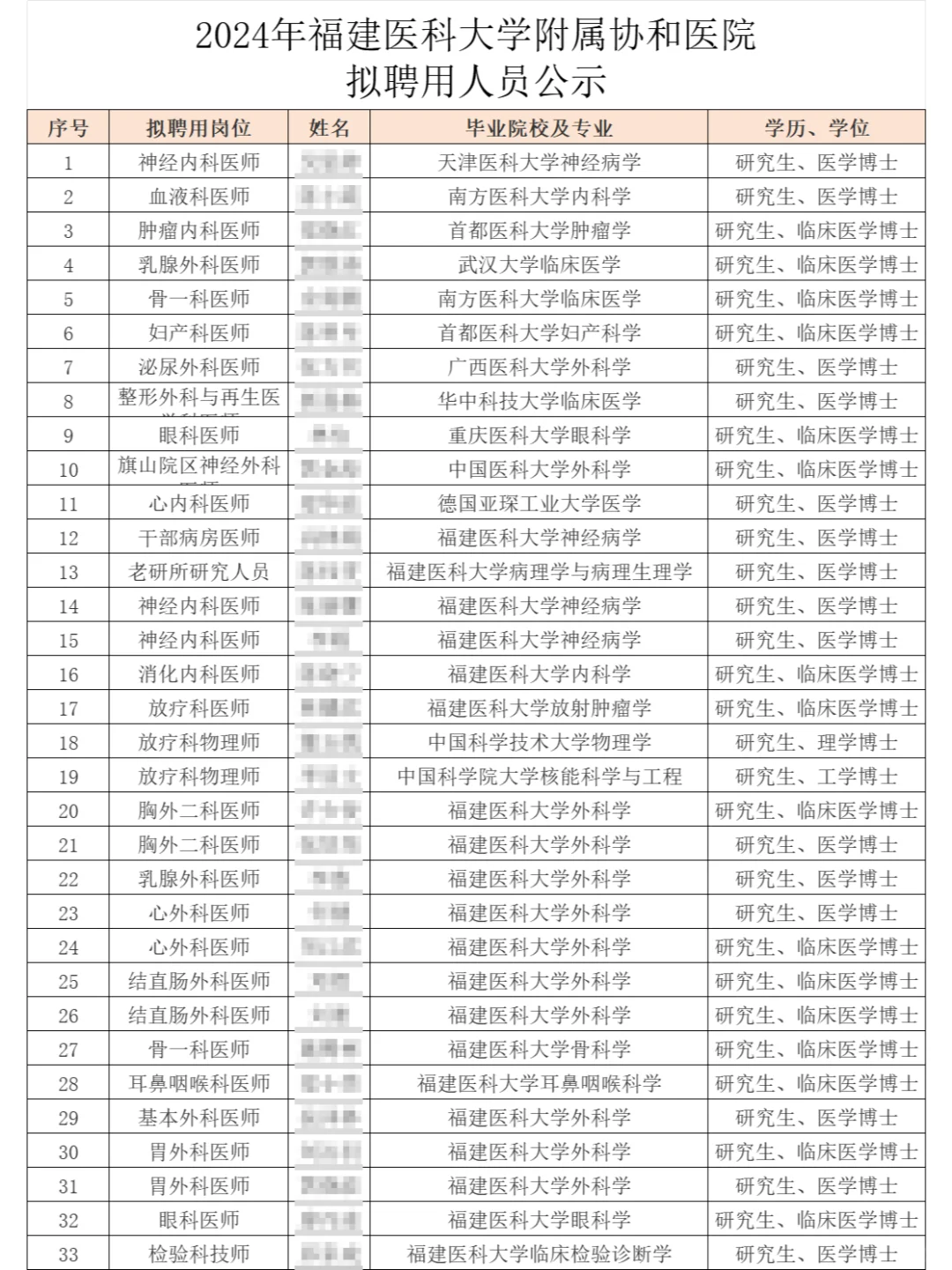 在福建协和医院当医生需要什么条件