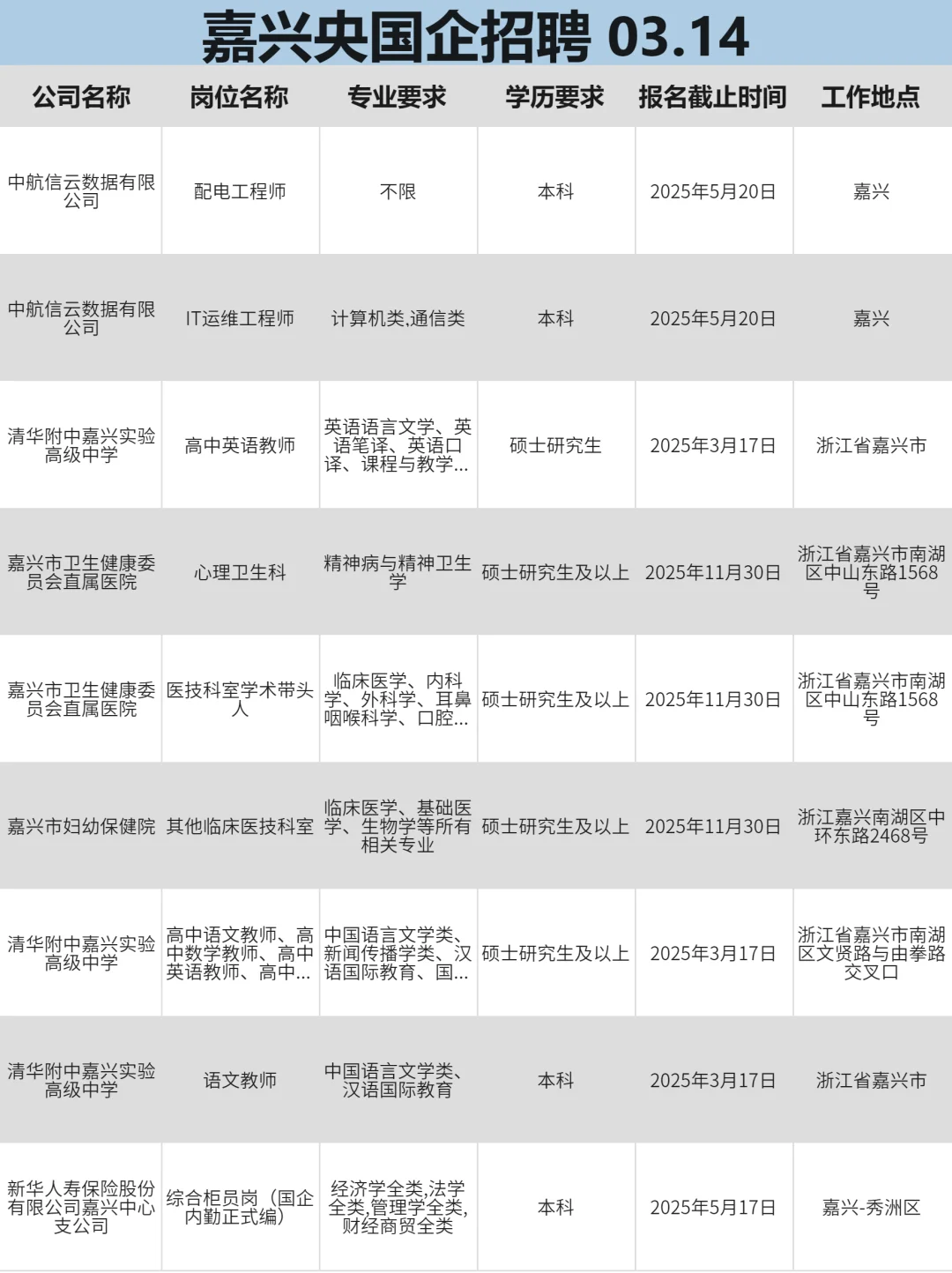 3月14|嘉兴央国企狂捞人‼️部分免笔试