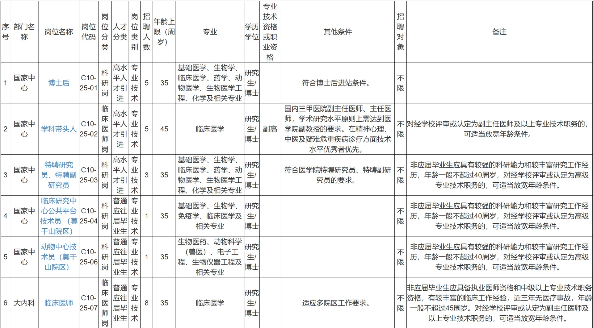 浙江大学医学院附属儿童医院招聘医疗编制71