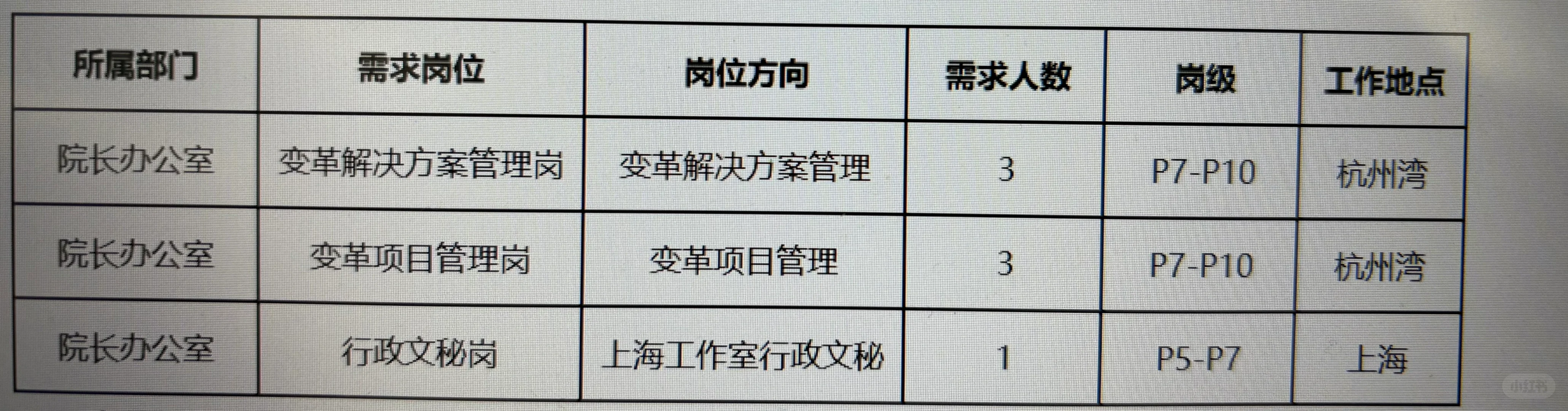 院长办公室岗位