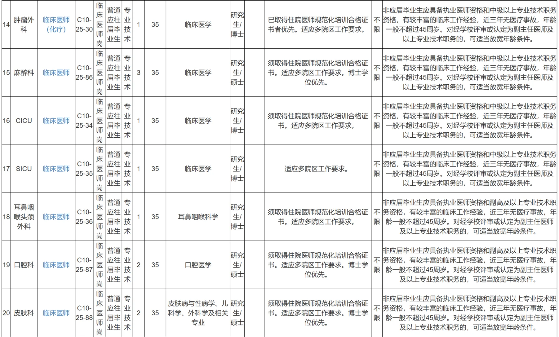 浙江大学医学院附属儿童医院招聘医疗编制71