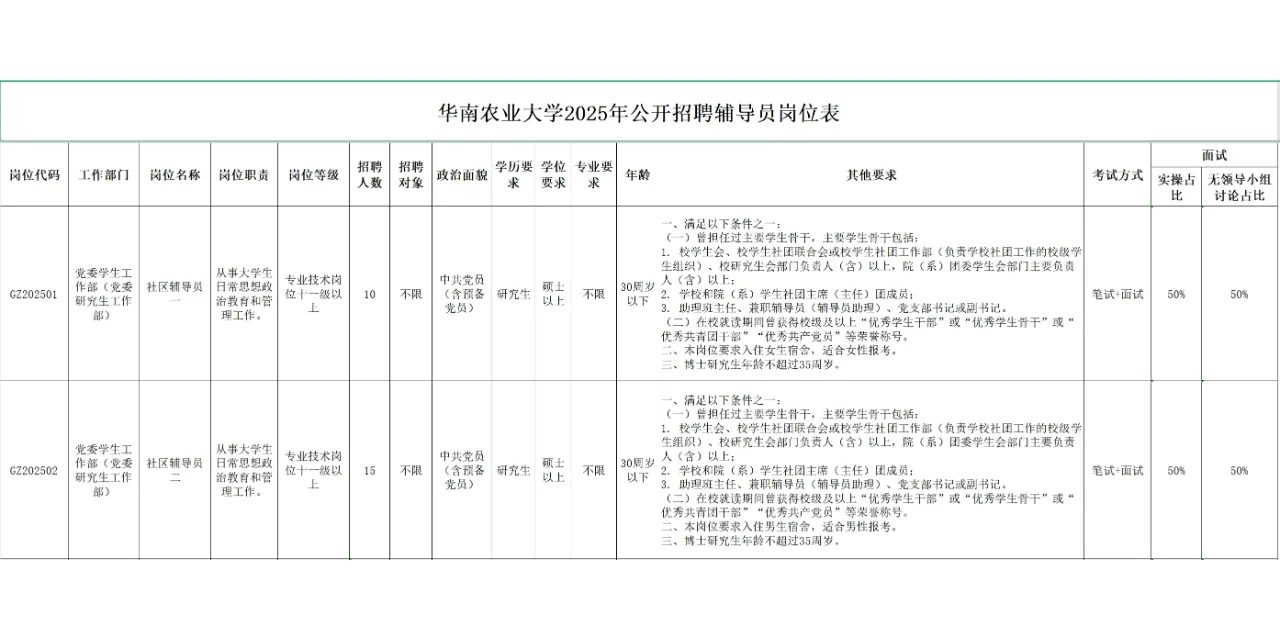 华南农业大学2025年公开招聘辅导员公告