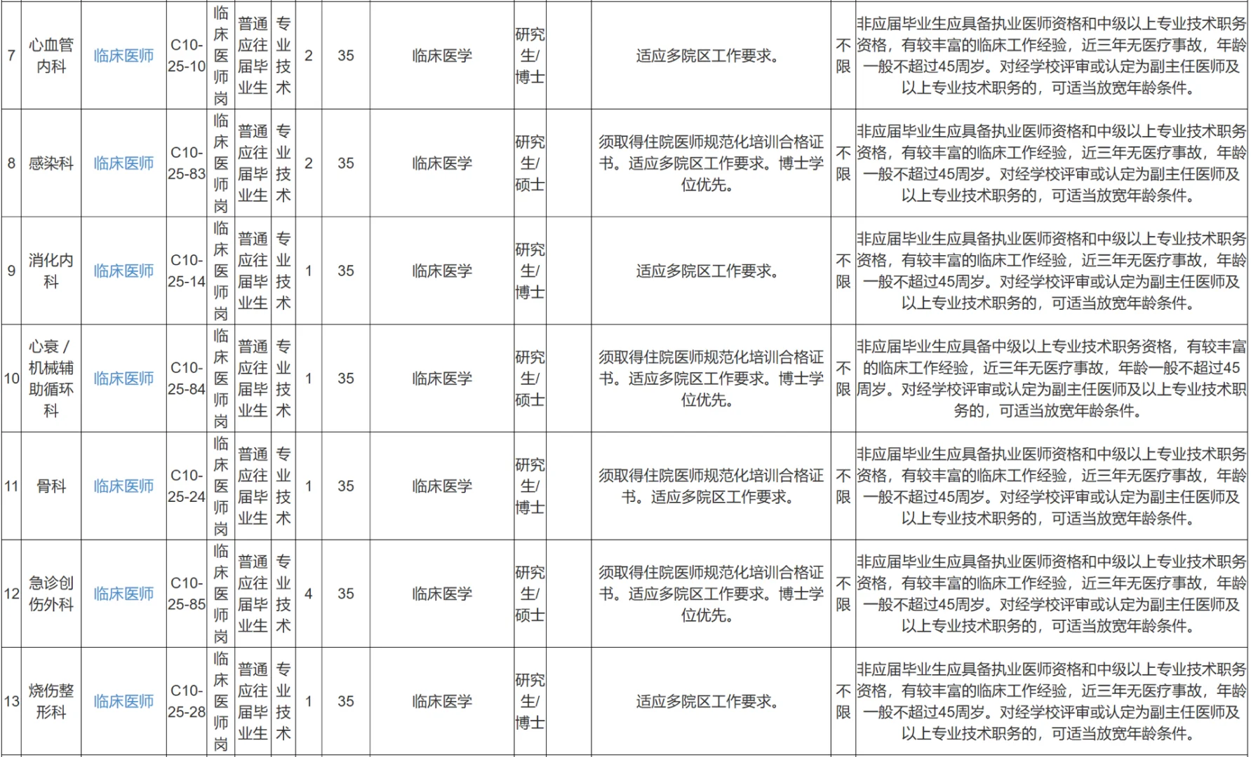 浙江大学医学院附属儿童医院招聘医疗编制71
